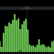 futurein CEZ statistiky